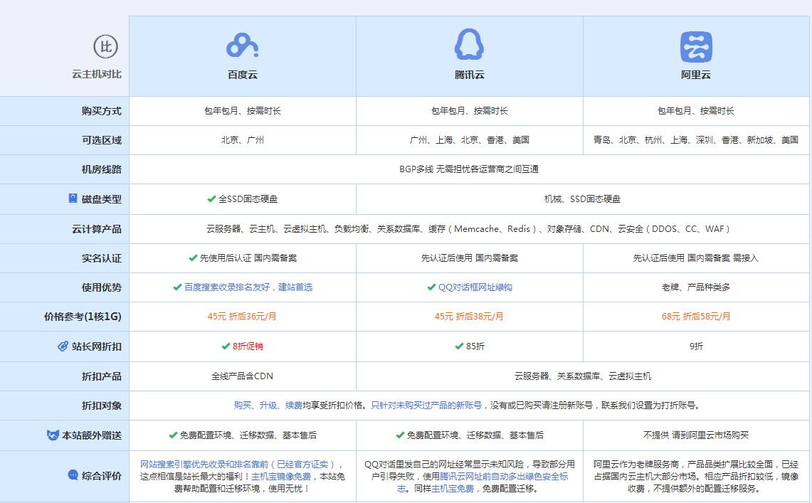 大路镇云主机代理对比.jpg